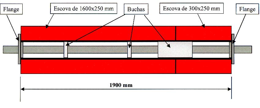 Instalação das Escovas Acabamento Metal Madeira com largura superior a 600 mm: Para evitarmos a flexão do tubo fenólico, em se tratando de escovas com larguras superiores a 600 mm, recomendamos a