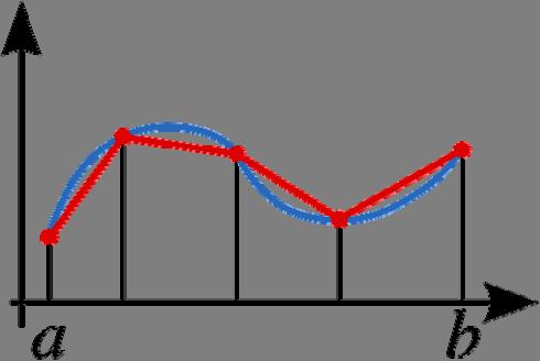 FP_Ex1: Calcul um valor aproximado do itgral I = / 0 x si( x) dx com um rro d trucatura, ão suprior, m valor absoluto a 0.