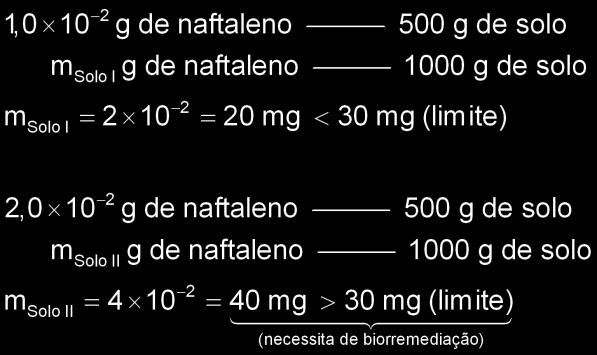 Devemos comparar os valores tabelados para os solos a Devemos comparar os valores tabelados para as águas a Conclusão: o ambiente que necessita de