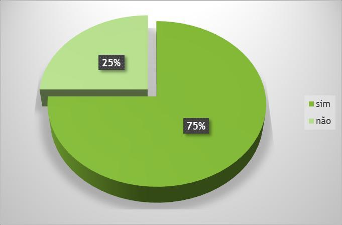 Resultados Tabela 1: Nomes populares das plantas medicinais utilizadas pelos usuários das unidades de saúde.