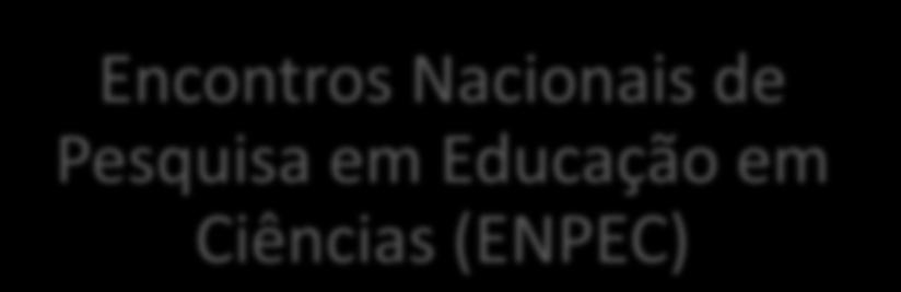 Introdução Pesquisas sobre trabalhos que relacionam TDC e ensino de ciências 8 : Revistas nacionais Encontros Nacionais de Pesquisa em Educação em Ciências (ENPEC) 25 periódicos