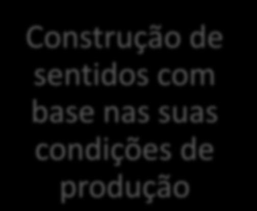 Análise de discurso de linha francesa Michel Pêcheux 10 Discurso é um ato em que interlocutores se encontram para enunciar e produzir sentidos sobre as coisas Trabalho com o discurso