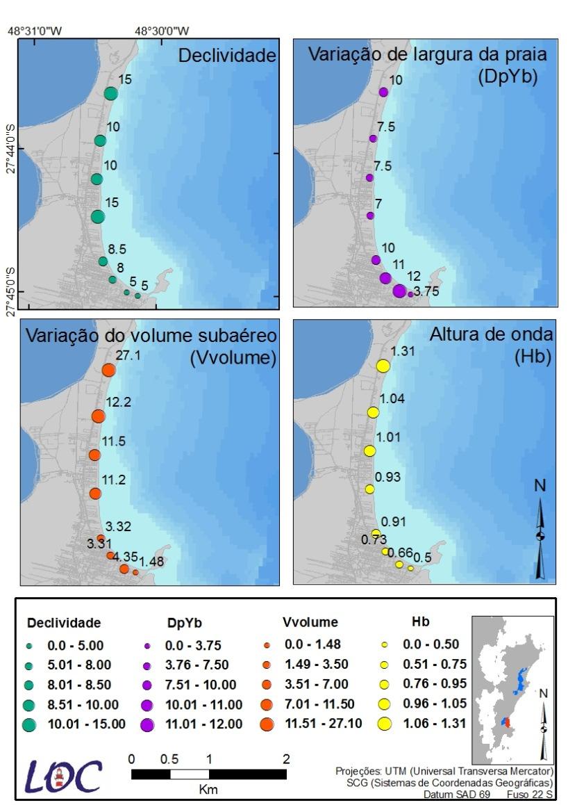 181 Figura 76. Espacialização das variáveis observacionais para a Praia da Armação.