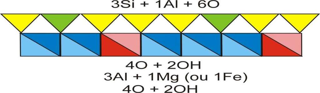 Grupo das Esmectitas Estrutura de camada de siloxana com substituição isomórfica