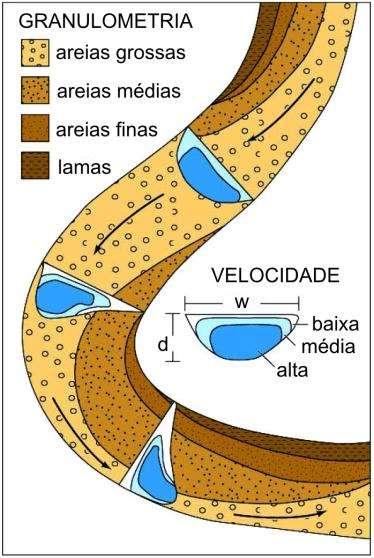 nas calhas dos