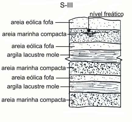 planície