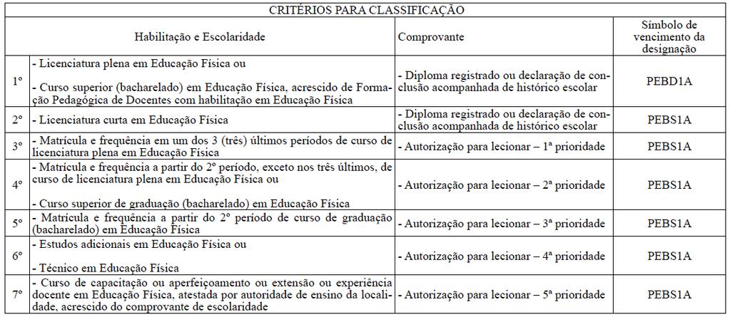 Nacional e da Parte Diversificada do Currículo, à exceção de Educação Física e Ensino