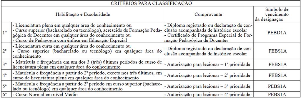 Núcleos. 1. ANALISTA DE EDUCAÇÃO BÁSICA AEB para atuar nas funções de Assistente Social, Fisioterapeuta, Fonoaudiólogo, Psicólogo ou Terapeuta Ocupacional.