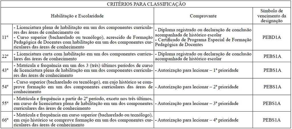 ESPECIALISTA EM EDUCAÇÃO BÁSICA (EEB) Orientador Educacional/Supervisor Pedagógico para atuar nos Centros de Capacitação de Profissionais da Educação e de Atendimento às Pessoas com Surdez (CAS) e