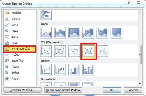 11. Será aberta uma nova janela. Escolha a opção de Gráfico de Dispersão conforme mostrado abaixo e clique em OK. 12. Note que o gráfico será alterado.