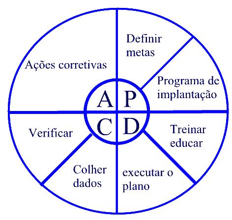 Passo 9: Melhoria da qualidade