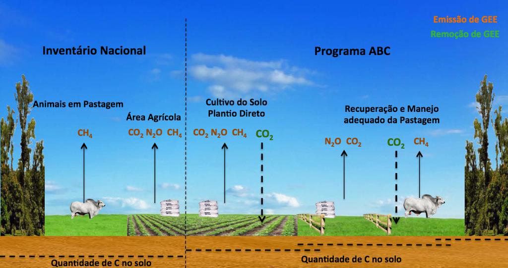 FIGURA 25 Emissõs d rmoçõs d gass d fito stufa m sistmas agropcuários ENERGIA, AGRICULTURA E EMISSÕES: SINERGIAS E OPORTUNIDADES Ess xrcício fito plo IMAFLORA dstaca a importância d s analisar o