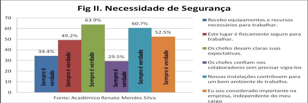 O perfil populacional baseia-se que 55,7% possui faixa salarial entre 1 a 2 salários mínimos, 39,3% com ensino médio completo, 23% atuam no setor de vendas, 57,8% tem idade entre 26 e 44 anos, 65,6%