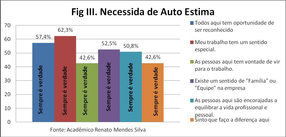 De acordo com a Fig.2.