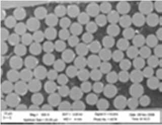 CFRT PA over performs existing thermoplastic composites The differentiation: High fluidity PA 6.