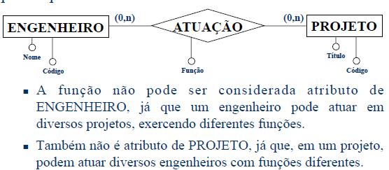 Observações: não pode haver atributo com mesmo nome de entidades; o relacionamento tem um nome simples; atributo é uma característica comum a todas as ocorrências da entidade; atributo não deve ser