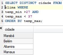 indicar por exemplo, em cada cidade, qual foi o máximo alcançado de temp_min, agrupando-se por cidade) (Se quisesse por