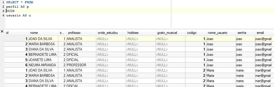 2 Tabelas foram criadas, povoadas com dados e a JOIN agora serve para extrair dados das 2 tabelas em conjunto. Mas neste caso, os dados foram apenas jogados ali. Sem ordenação.