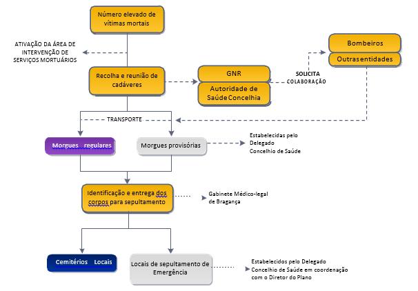 Ter boa drenagem; Possuir boa ventilação natural; Estar providas de água corrente e energia elétrica; Acessibilidades, comunicações, privacidade, disponibilidade e facilidades de segurança.