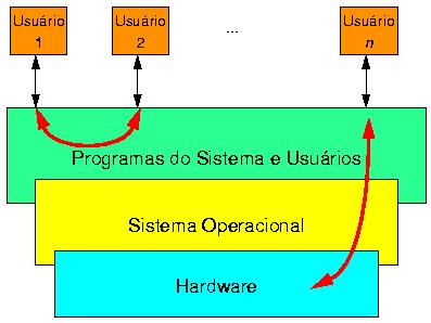 SISTEMA