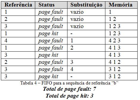 Já o FIFO para esta mesma sequência obteve 7 page faults e 3 page hits.