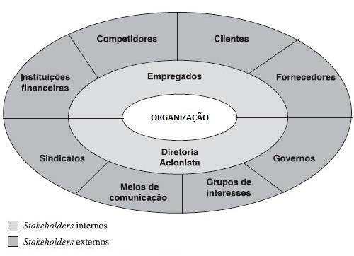 A EMPRESA E SEU AMBIENTE Uma empresa lida