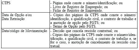 Para alteração da data de movimentação, informada incorretamente por meio do Conectividade Social, adota as orientações descritas no tópico I, item 8 adiante; f) os campos da Seção 5 possibilitam ao