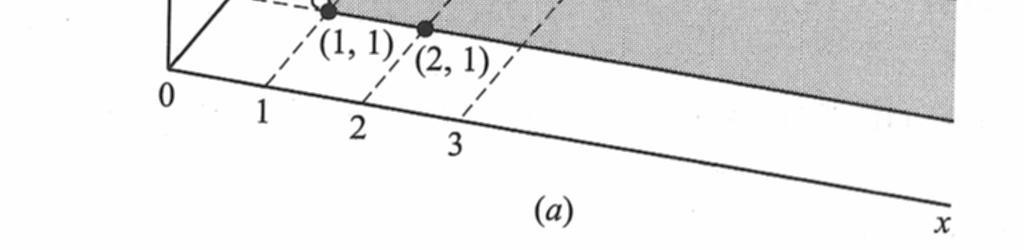 12. Figura 2.12: Função distribuição conjunta do Exercício 40 (PEEBLES, 2001). Propriedades da distribuição conjunta A partir da definição da Eq. (2.