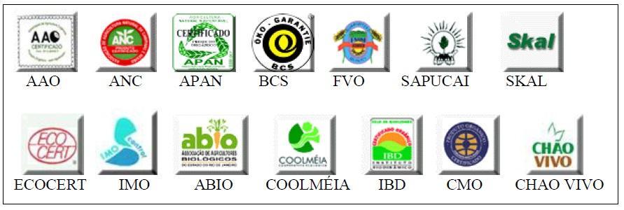Figura 3 - Principais selos de certificação usados em produtos orgânicos Fonte: Alim. Nutr., Araraquara, v.15, n.1, p.73, 2011.