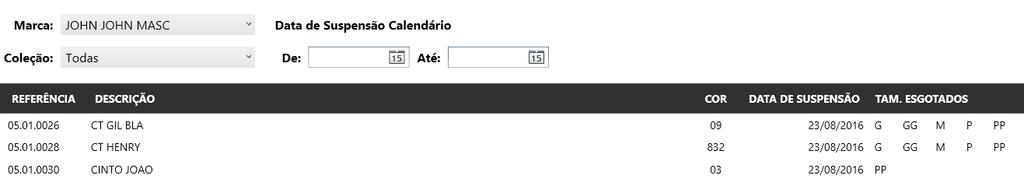 alterar pedid. O relatóri traz a pssibilidade de duplicar pedid a partir d ícne dispnível a lad de cada pedid (a utilizaçã d recurs está descrita n tópic 7- I) duplicand pedids).