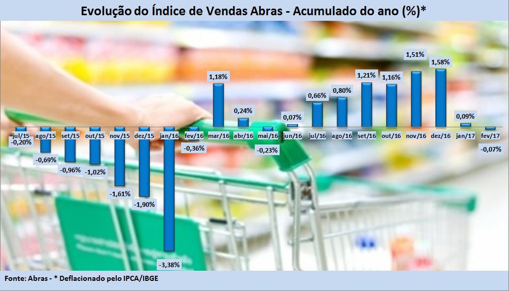 Resultado deve melhorar no decorrer do ano As vendas iniciais de 2017 mostram as dificuldades vividas pelo setor, frente a um cenário ainda incerto em termos macroeconômicos.