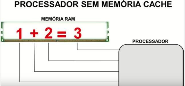 Articulação com as memórias ENVIO de