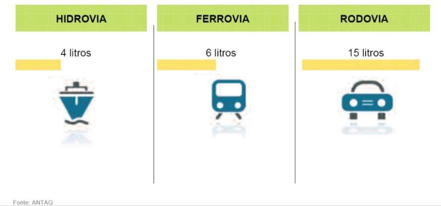 Comparativo de Custos Consumo