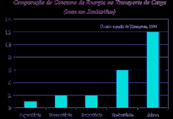 Impactos