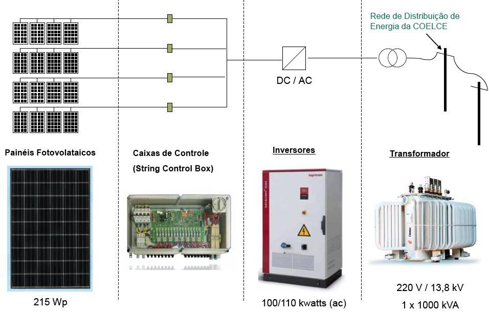 UFV Tauá Centro de Pesquisas de Energia Elétrica - Cepel 47 Fonte: