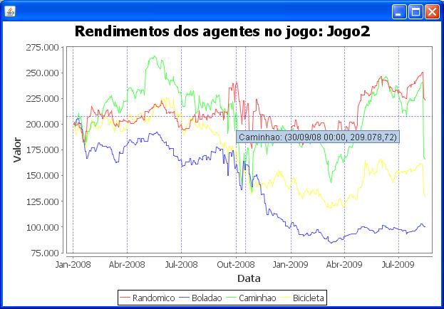 Simulador Gráfico