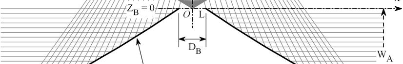 Para a configuração ODVC, considerando um refletor principal côncavo (convexo), a superfície cáustica virtual está situada acima (abaixo) do subrefletor (refletor principal).