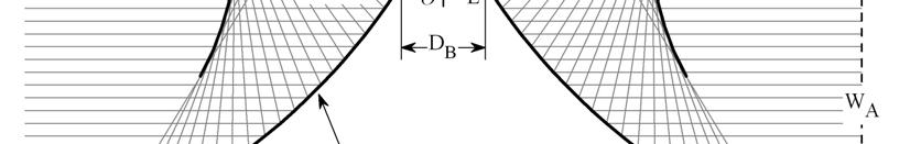 coordenada x, tendo como resultado superfícies anômalas que apresentam dois segmentos para o subrefletor, como ilustrado nas Figuras 5.13 e 5.