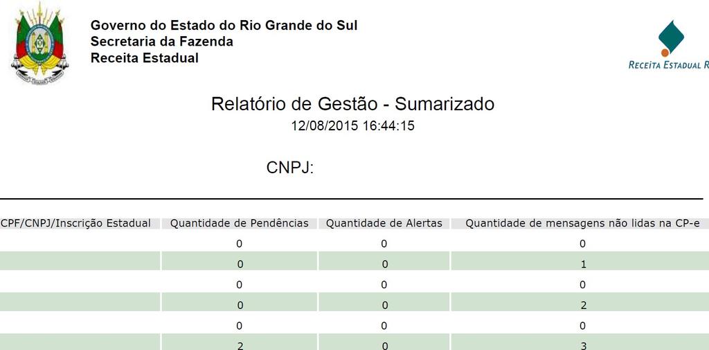 e-cac Relatório