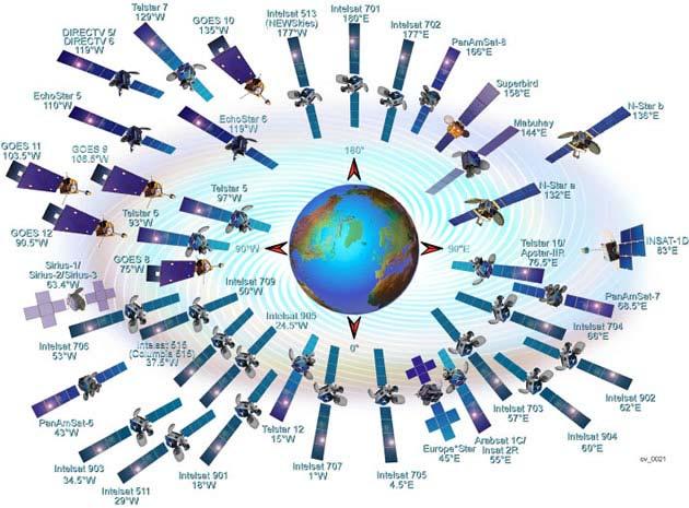 Exemplos de satélites geoestacionários Ilustração mostrando satélites geoestacionários