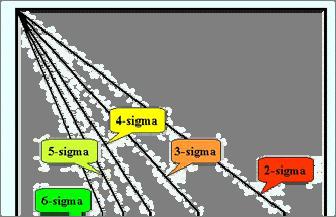 Representação gráfica do desempenho Seis Sigma Erro Total 0,5xTEa 0,33xTEa 0,25xTEa 0,2xTEa