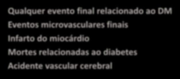 do miocárdio Mortes relacionadas ao diabetes Acidente