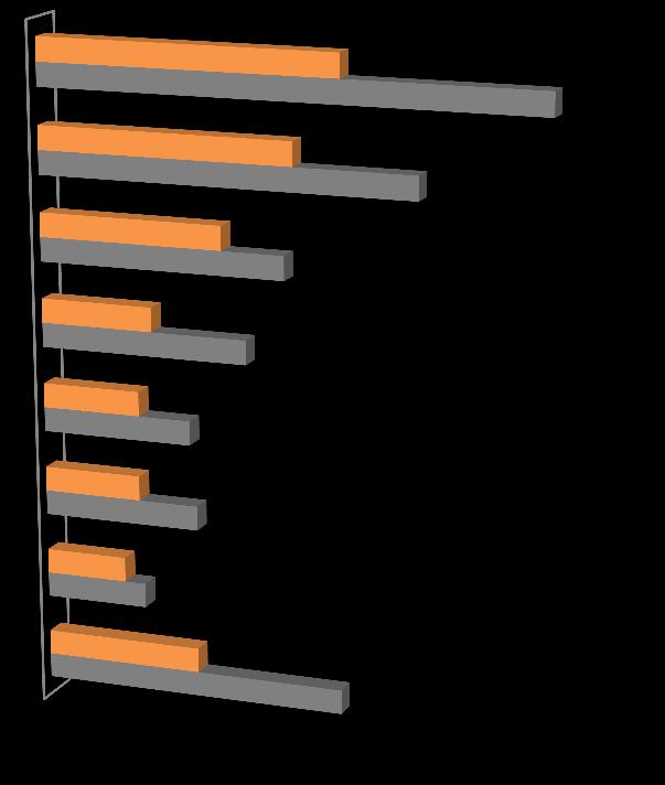 Capítulo IV Comparação das reclamações nos anos de 2015 e 2016 4.