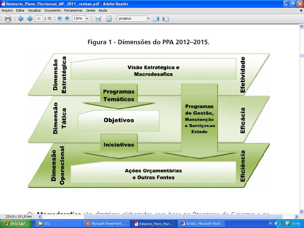 2. Dimensões