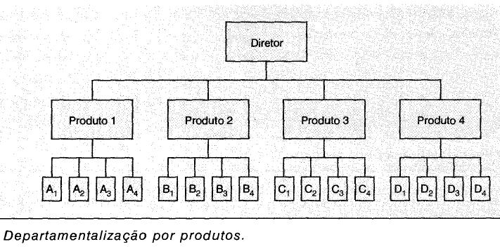 Página 7 de 16 c. Dificulta a adaptação e a flexibilidade a mudanças externas, pois a sua abordagem introvertida não percebe e nem visualiza o que acontece fora da organização ou de cada departamento.