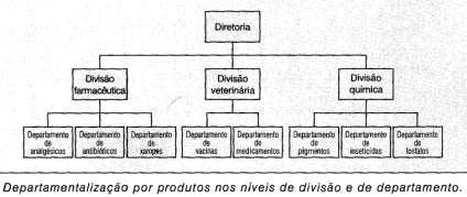 Página 8 de 16 etc., enquanto as associações de caridade podem ter departamentos de alimentação, vestuário, alojamento e assistência médica.