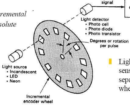 ENCODER INCREMENTAL Qual a resolução de um encoder incremental com 16 regiões transparentes?