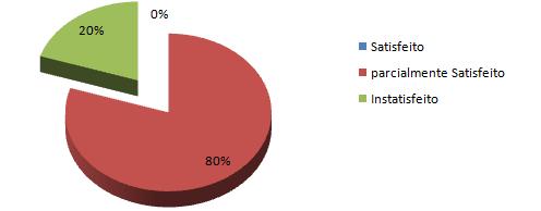 Map 3 - O FDD não evidencia práticas que estabeleçam a rastreabilidade de requisitos e não implementa um sistema de acompanhamento de requisitos. Sendo assim, o FDD não satisfaz este resultado.