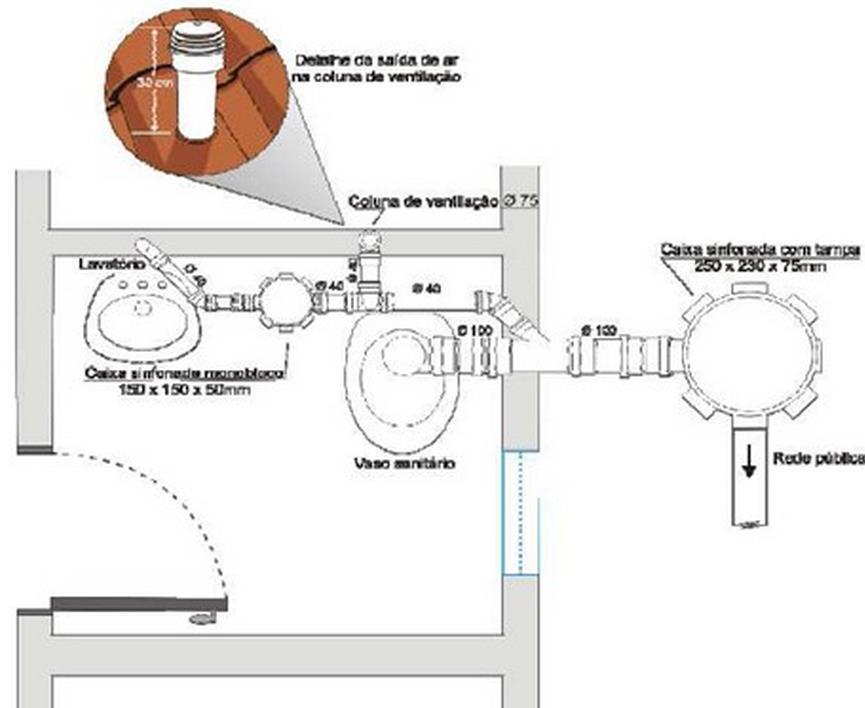 Ventilação: Detalhe da saída