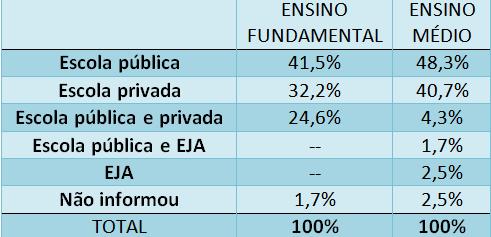 , 2004; BRUSTOLIN et al., 2006; REZENDE et al., 2007; FREIRE et al.